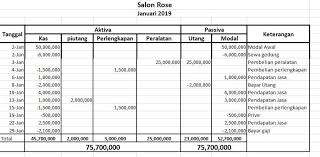 Check spelling or type a new query. Tugasvita Mendirikan Usaha Salon Yang Diberi Nama Salon Rose Pada Tanggal 2 Januari 2019 Brainly Co Id