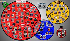 Where you can stream, buy or rent the mcu films: The Ultimate Universe Guide To The Modern Era Of Marvel Movies And Tv Shows 1998 2022 Defenders