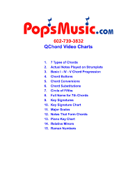 Free Qchord Video Charts Welcome To Pops