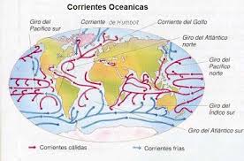 Corrientes Oceanicas Profundas Dinamica De Las Masas Fluidas