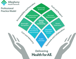 The Ahn Nursing Philosophy Allegheny Health Network