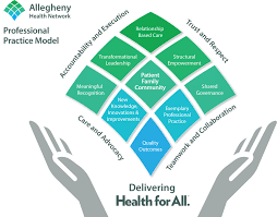 the ahn nursing philosophy allegheny health network