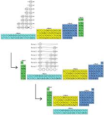Modern And Commonly Employed Periodic Table Periodic Table Period Table