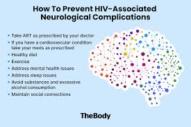 Image result for HIV Complication