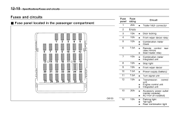 1997 1998 1999 2000 2001. Subaru Crosstrek Fuse Box Diagram Wiring Diagram B66 Sight