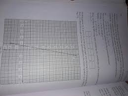 Pin By Jai Sharma On Ppt Maths Plotting Points Graph Paper Graphing