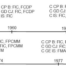 Si sarim toti in picioare, in timp ce eisenbeisser batea la disperare in usa, cerand internarea monseniorului la infirmerie. Pdf EvoluÈ›ia InstituÈ›iilor Muzicale De InvÄƒÈ›Äƒmant Superior Din Timpul Regimului Comunist