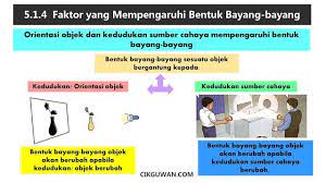 November 2019 may 2018 november 2017 may 2017 april 2017. Nota Sains Tahun 4 Topik Sifat Cahaya Kssr Semakan