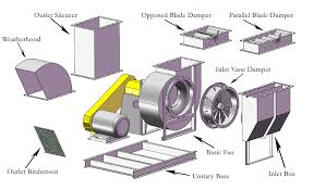 Maybe you would like to learn more about one of these? Centrifugal Fans Blowers For Industrial Applications