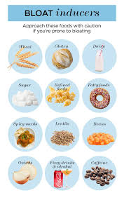 Your Wedding Planned To Perfection Foods For Bloating Foods To Reduce Bloating Foods To Avoid