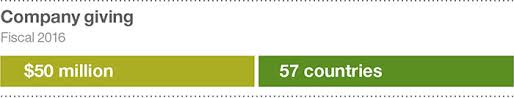 2016 Has Been A Dynamic Year Inside Cargill And Beyond Long