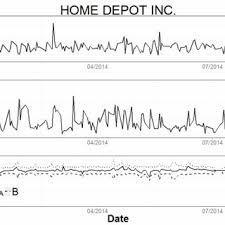 Appliances, doors and windows, kithen, paint, tools and hardware the home depot is one of the most popular store for construction and repair in the usa. Sample Descriptive Analysis For Home Depot Inc Variables Excess Of Download Scientific Diagram