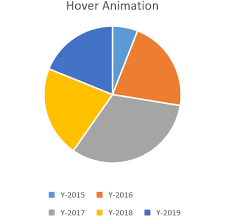 Spreadjs Documentation Add Hover Animation And Style