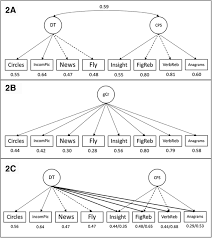 Word problem on unit rates associated with ratios of whole numbers: Individual Differences In Creative Cognition
