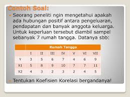 Maybe you would like to learn more about one of these? Contoh Soal Analisis Regresi Dan Korelasi Berganda Barisan Contoh