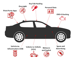 It's similar to the on/off switches used in industrial controls. Today S Connected Cars Vulnerable To Hacking Malware Mcafee Blogs