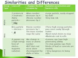 Unit 1 3 Nuclear Chemistry Ppt Download