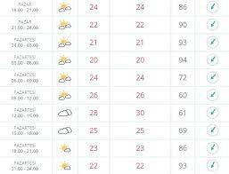 Ankara hava durumu haftalık, aylık ve 15 günlük olarak sitemizde. Istanbul Ankara Hava Durumu Yarin Nasil Olacak Meteoroloji Son Dakika Hava Durumu Uyarisi