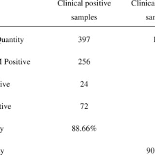 Pdf Development And Clinical Application Of A Rapid Igm Igg Combined Antibody Test For Sars Cov 2 Infection Diagnosis