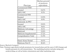We did not find results for: Median Administrative Costs As Percent Of Premium Equivalents Blue Download Table