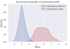 Devanshi Verma, Author at Towards Data Science