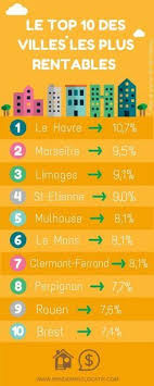 Immobilier Investir Immobilier Investissement Locatif Investisseur Immeuble De Investissement Immobilier Locatif Investissement Immobilier Droit Immobilier