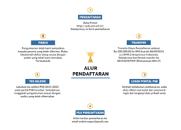 Kunjungan siswa smk citra medika sragen di rumah sakit nasional diponegoro. Pendaftaran Santri Baru Pptq Tarbiyatuna Smk Entrepreneur Indonesia Psb Ptsi