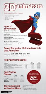 How To Become A 3d Animator The Art Career Project Animation Career Animation Free Resume Builder