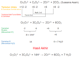 2 nilai bilangan okidasi dari s didalam na 2 so 3 adalah. Terlengkap Rangkuman Contoh Soal Penyetaraan Redoks Pembahasan