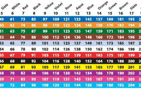 fiber optic color code chart best picture of chart