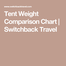 Tent Weight Comparison Chart Switchback Travel Outdoor