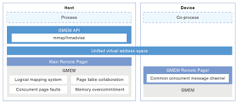 openEuler 24.03 LTS SP2 Technical White Paper