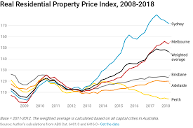 Why Rents Not Property Prices Are Best To Assess Housing
