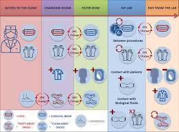 Google scholar provides a simple way to broadly search for scholarly literature. Assessment And Management Of The Risk Of Sars Cov 2 Infection In An Ivf Laboratory Reproductive Biomedicine Online