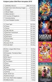 Lakonan mantap hazama, joey daud, along cham, ropie, mawi, anas tahir, amirah othman. Suka Filem Kutipan Jualan Tiket Filem Tempatan 2019 Facebook