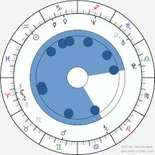 Abhishek Bachchan Birth Chart Horoscope Date Of Birth Astro