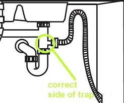 A sink drains by way of several components. The Most Common Dishwasher Installation Defect Structure Tech Home Inspections