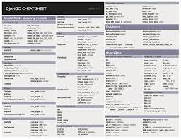 Pin By Praveen On Python Cheat Sheets Digital Learning Learning Technology