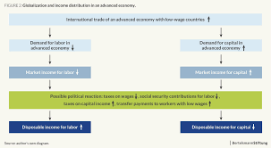 Part of the politics series on. What Are The Drivers Behind Economic Globalization Ged Project