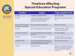 Iep And Iee Evaluations What Parents Need To Know Iep Teaching Essentials Special Education