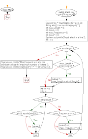 Have a look at different ways to sort a string alphabetically in java. Java Programming Exercises Reads A Text And Prints Two Words W3resource