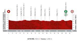 Read more about the route of the 2021 vuelta a españa. Isbnsewfar2pfm