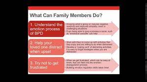 Emotional Cascades And Understanding The Chaos And Complexity Of Borderline Personality Disorder Youtube