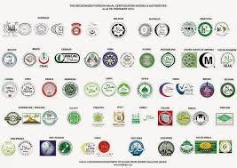 Check spelling or type a new query. Hacify Antara Logo Logo Halal Dunia Yang Telah Diiktiraf Facebook