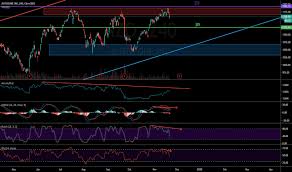 Azo Stock Price And Chart Nyse Azo Tradingview