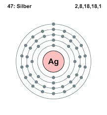 Das schalenmodell.ein atom besteht aus einem atomkern und einer atomhülle, welche wiederum aus verschiedenen schalen besteht.die innerste schale nennt man k. Elektronenkonfiguration Wikipedia