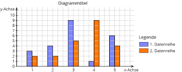Die verschiedenen niveaustufen, die die schule oder universität fordert, müssen abgesprochen werden. Diagramme Und Schaubilder Auswerten Kapiert De