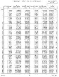 Time Value Of Money Board Of Equalization