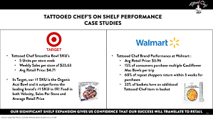 Check spelling or type a new query. Ex 99 1 2 Ea131652ex99 1 Tattooed Htm Informational Slides Provided By Tattooed Chef Relating To Analyst Day Exhibit