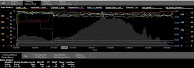Anziché dal loro valore reale. Come Pianificare La Strategia Di Gara Con La Potenza Nella Corsa La Repubblica